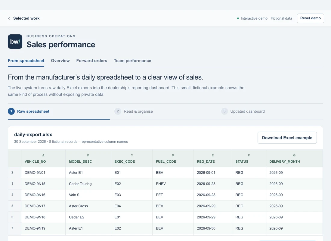 Sales walkthrough showing a sample daily Excel export before import